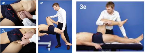 Three clinical photographs of hip flexor assessment: deep palpation just medial to the anterior superior iliac spine, resisted hip flexion with the knee bent, and the modified Thomas test